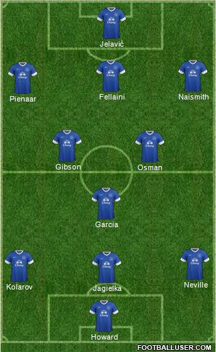 Everton Formation 2012