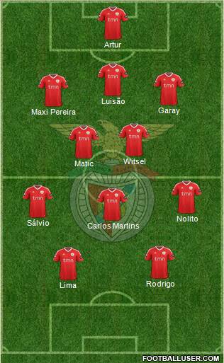 Sport Lisboa e Benfica - SAD Formation 2012