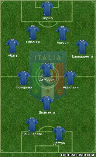 Italy Formation 2012