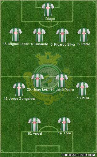 Vitória Futebol Clube Formation 2012