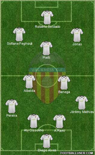 Valencia C.F., S.A.D. Formation 2012