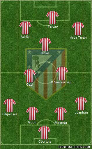 C. Atlético Madrid S.A.D. Formation 2012