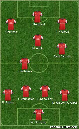 Arsenal Formation 2012