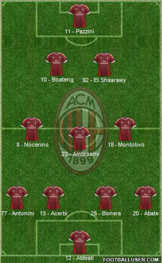 A.C. Milan Formation 2012
