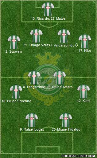 Vitória Futebol Clube Formation 2012