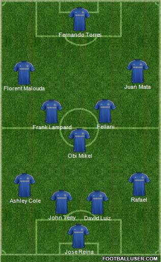 Chelsea Formation 2012