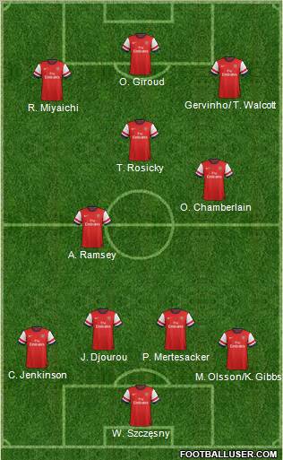 Arsenal Formation 2012