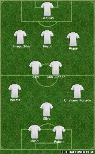 Dream Team Formation 2012