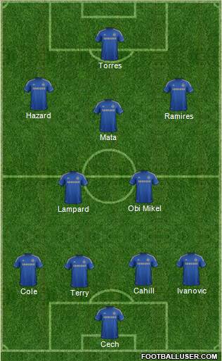 Chelsea Formation 2012