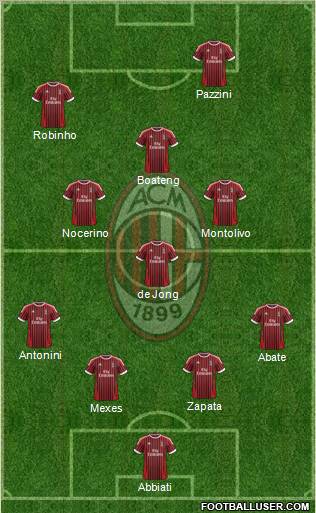 A.C. Milan Formation 2012