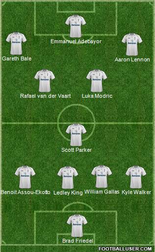 Tottenham Hotspur Formation 2012