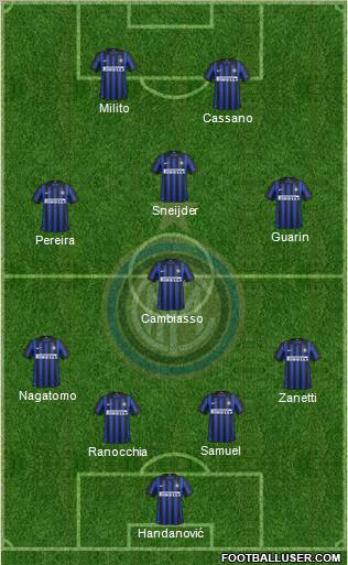 F.C. Internazionale Formation 2012