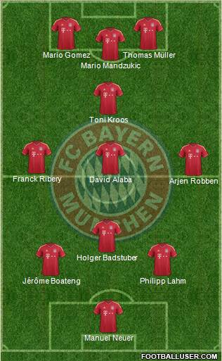 FC Bayern München Formation 2012