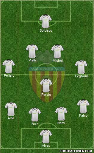 Valencia C.F., S.A.D. Formation 2012