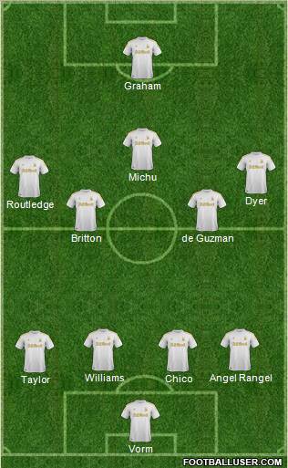 Swansea City Formation 2012