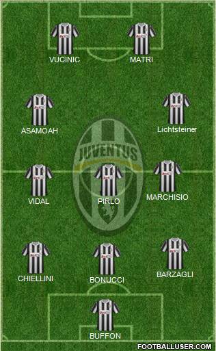 Juventus Formation 2012