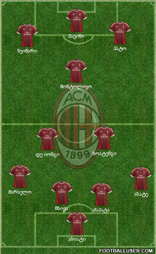 A.C. Milan Formation 2012