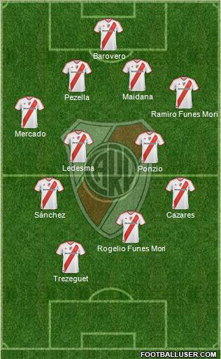 River Plate Formation 2012