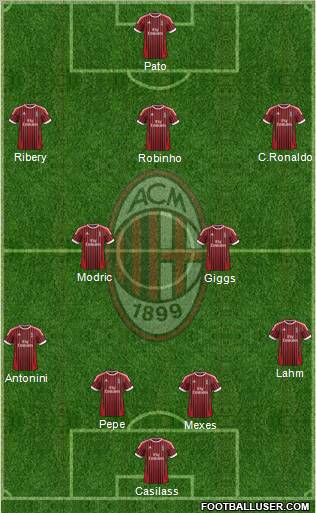 A.C. Milan Formation 2012