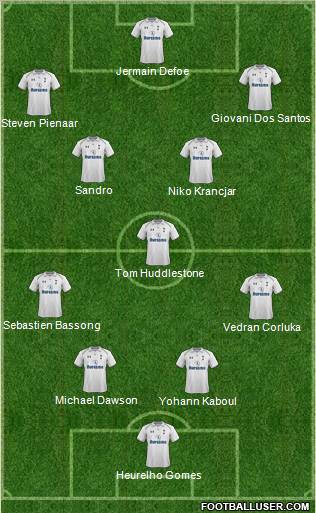 Tottenham Hotspur Formation 2012