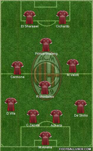 A.C. Milan Formation 2012