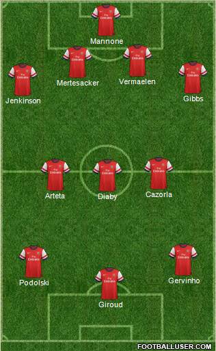 Arsenal Formation 2012