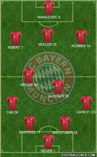 FC Bayern München Formation 2012