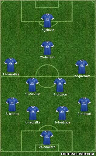 Everton Formation 2012