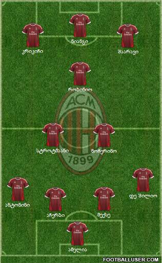A.C. Milan Formation 2012