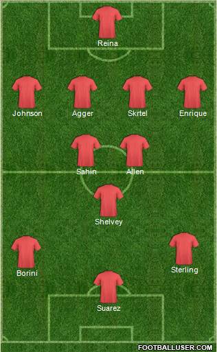 Liverpool Formation 2012