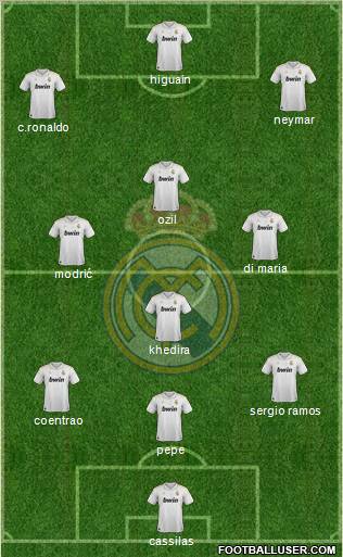 Real Madrid C.F. Formation 2012