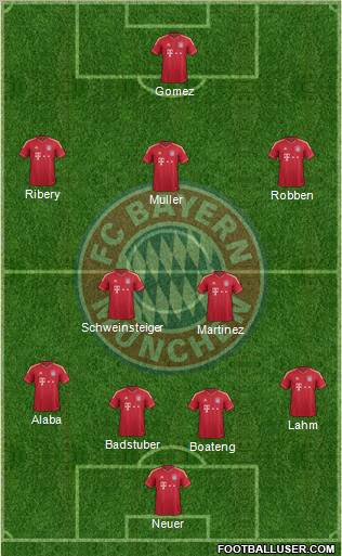 FC Bayern München Formation 2012