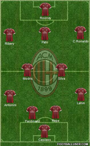 A.C. Milan Formation 2012