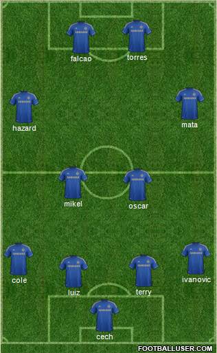 Chelsea Formation 2012