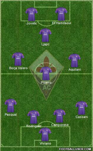 Fiorentina Formation 2012