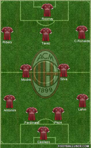 A.C. Milan Formation 2012