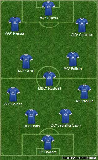 Everton Formation 2012