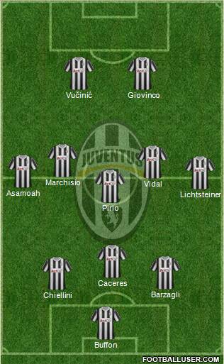 Juventus Formation 2012
