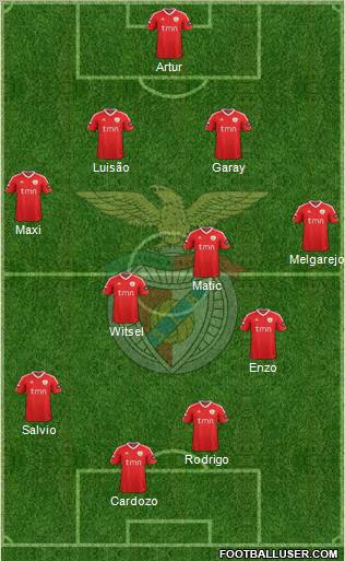 Sport Lisboa e Benfica - SAD Formation 2012