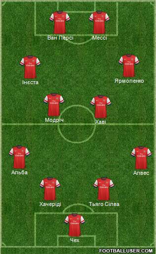 Arsenal Formation 2012
