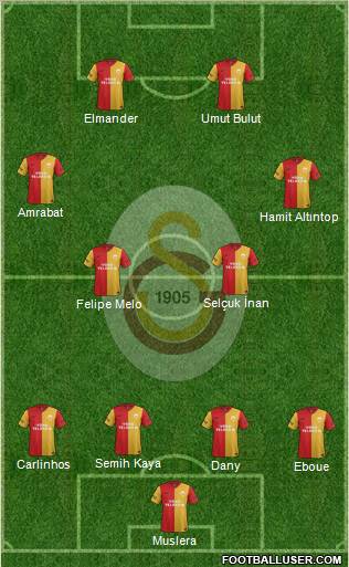 Galatasaray SK Formation 2012