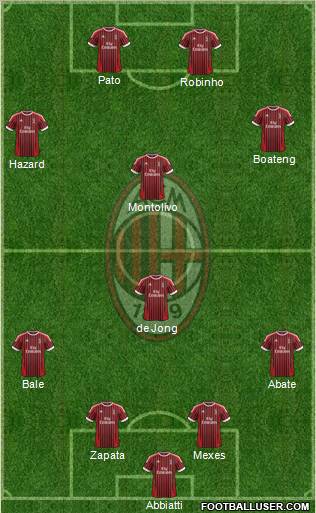 A.C. Milan Formation 2012