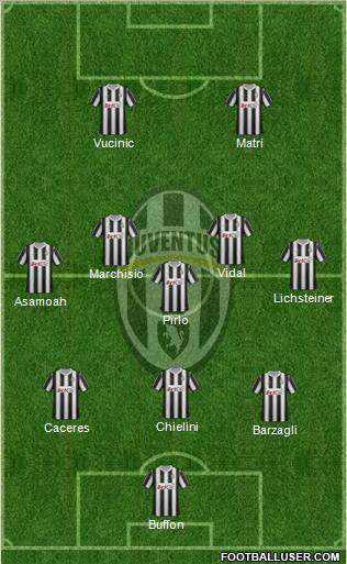 Juventus Formation 2012