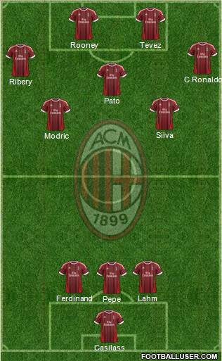 A.C. Milan Formation 2012