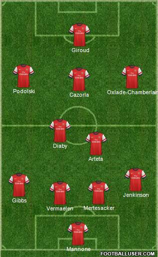 Arsenal Formation 2012