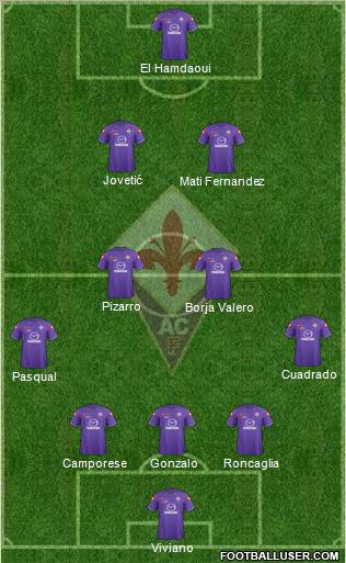 Fiorentina Formation 2012