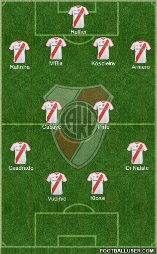 River Plate Formation 2012