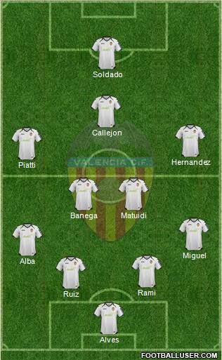 Valencia C.F., S.A.D. Formation 2012