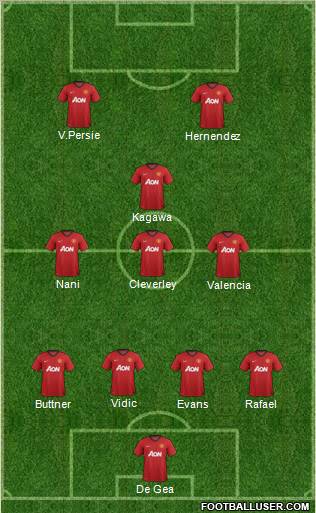 Manchester United Formation 2012