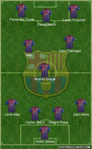F.C. Barcelona Formation 2012